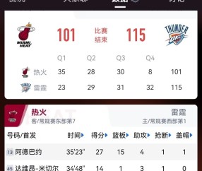 九游体育-关于Karsa连续十二场比赛得分超过领先优势明显，热火不断突破！引发球迷热议的信息