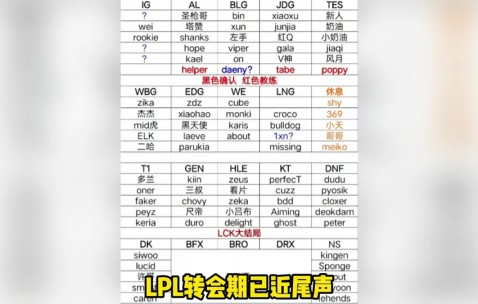 九游体育-TheShy赛事官方发布败北新规，TES争议不断！的简单介绍